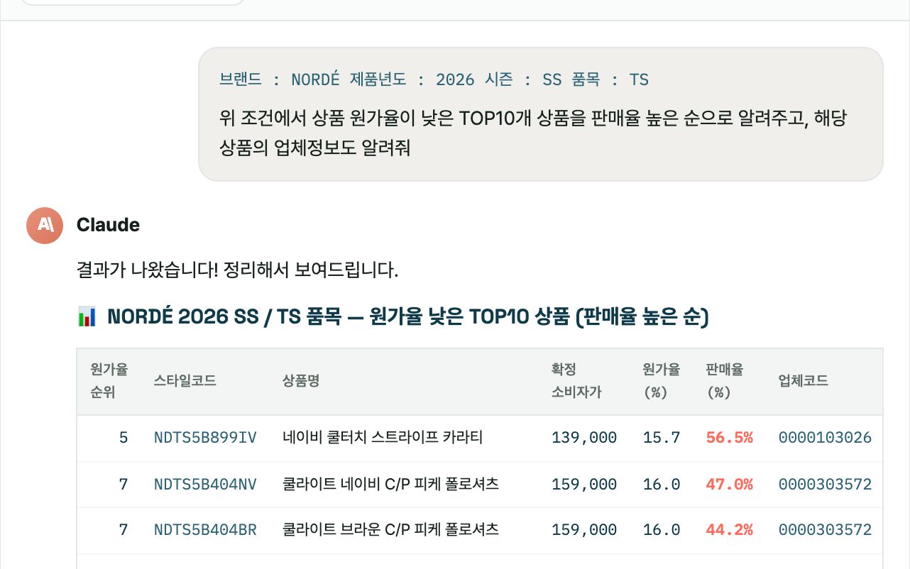 OnDo AI Ontology 화면 — 조건을 문장으로 물으면 사내 데이터를 질의해 표로 돌려주는 답변